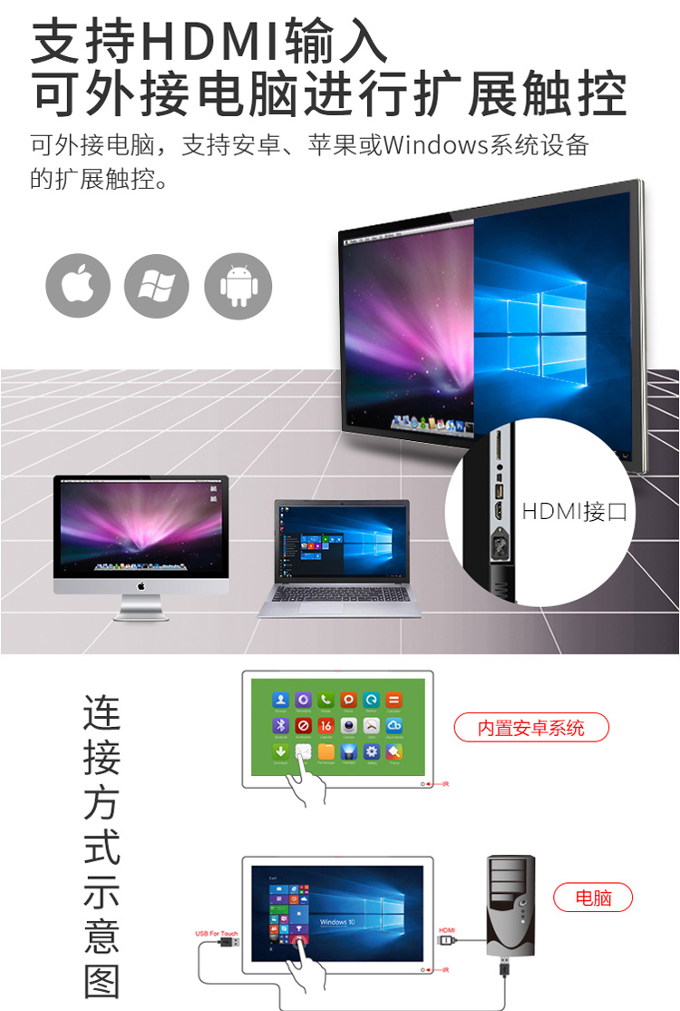 支持安卓、蘋果或Windows擴展觸控